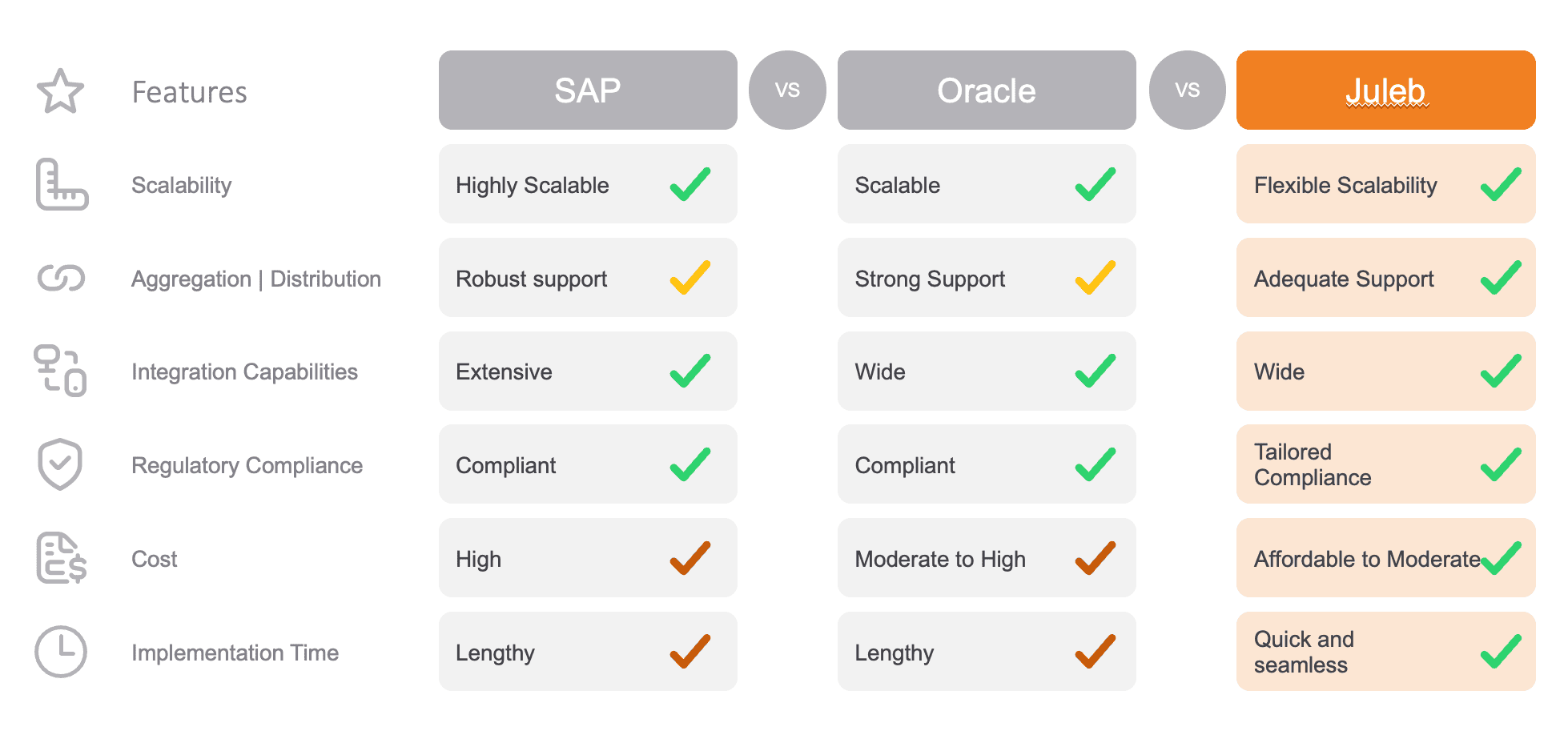 ERP Showdown SAP vs Oracle vs Juleb for Pharma.png