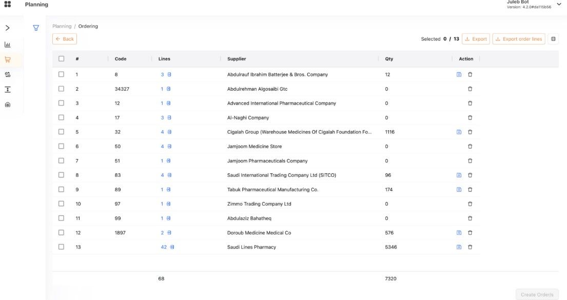 Why Operational Planning Is Key to Scaling Your Business